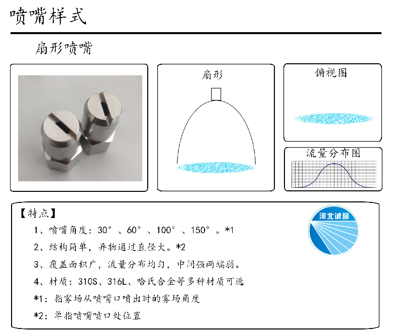 HBCY-FE扇形噴嘴流量分布、俯視圖、特點